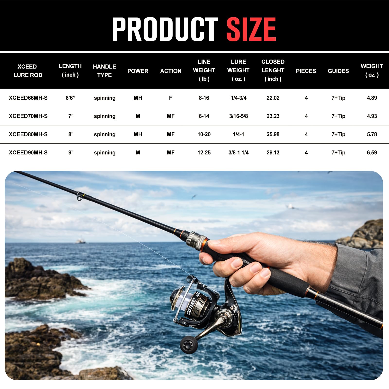 Goture Joran dan Reel Pancing  - Reel Bag ulasan dan harga