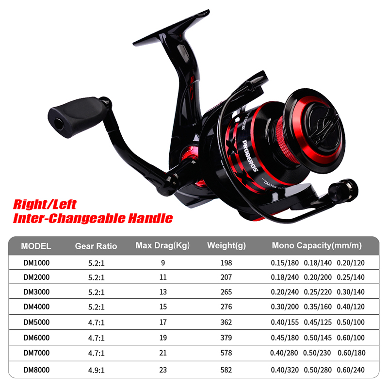 PROBEROS Gulungan Pancing Puta - Trolling Reel ulasan dan harga
