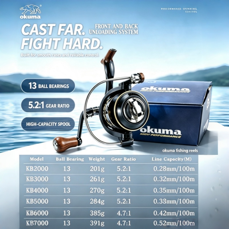 OKUMA-Spinning Reel, Reel Panc - Trolling Reel ulasan dan harga