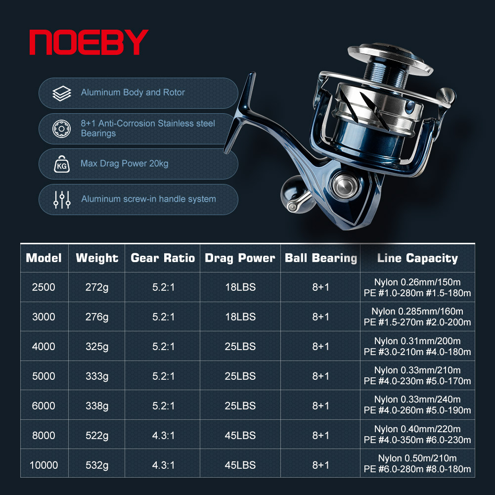 Noeby gulungan pancing putar,  - Surf Reel ulasan dan harga
